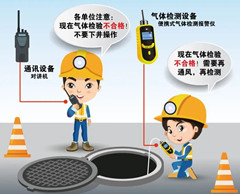 噶尔有限空间操作说明